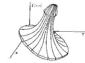 Terry Jhompson's Plan for Fort Worth - All images to Scale 
